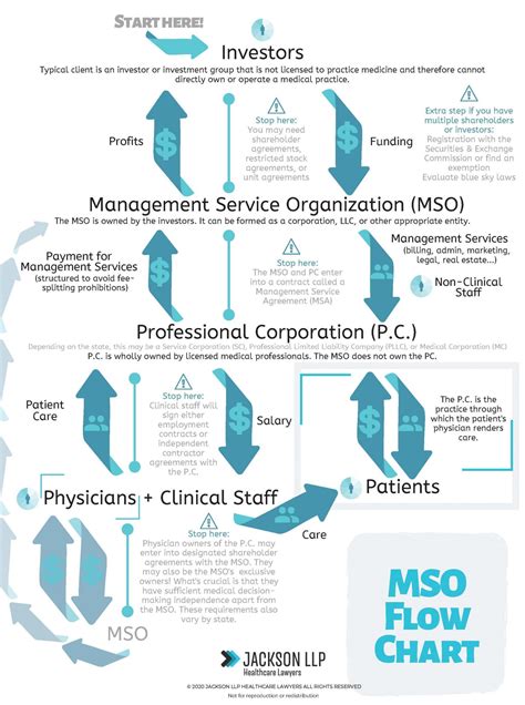 list of mso.